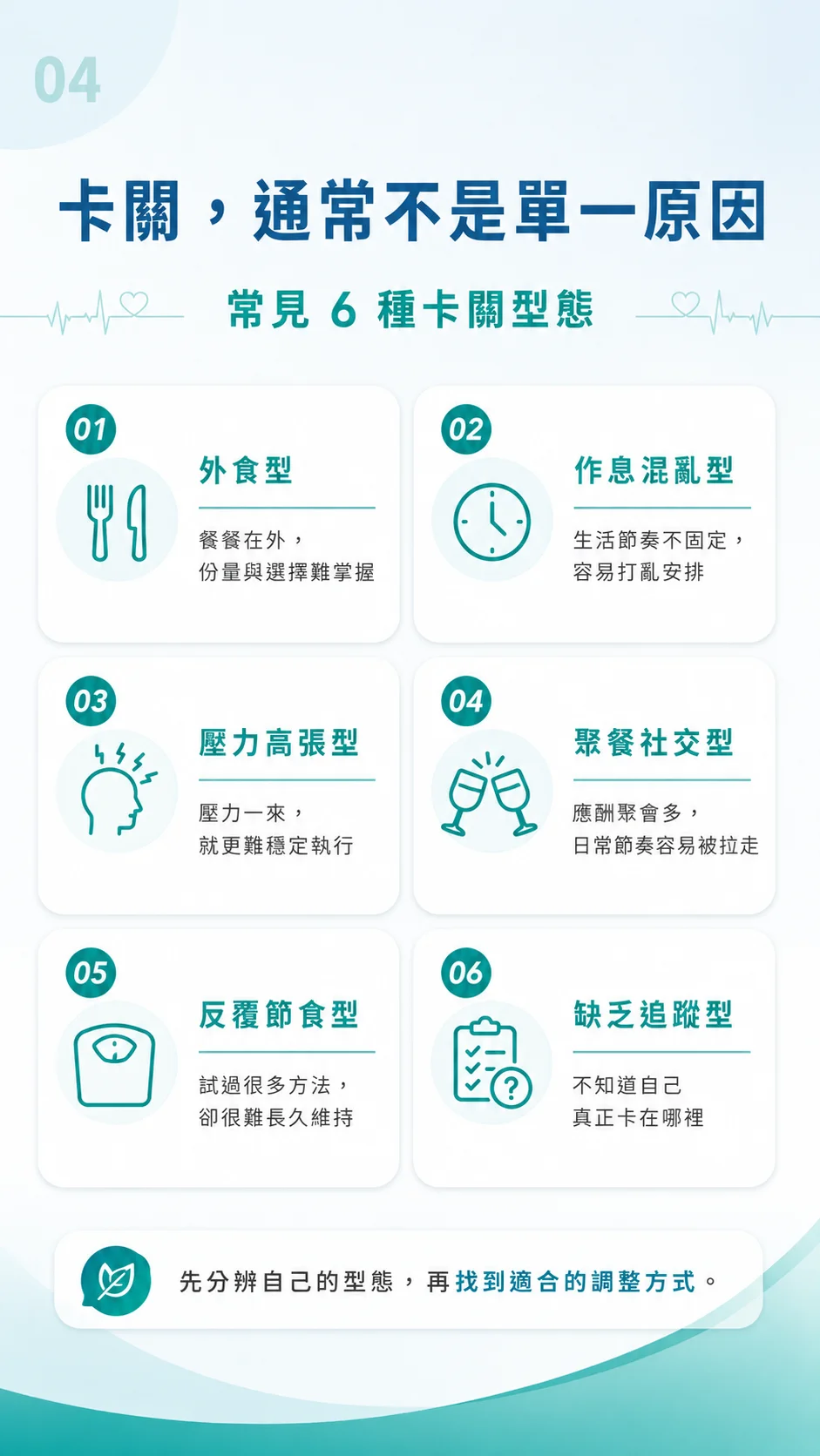 常見 6 種卡關型態 — 先分辨自己的型態再調整