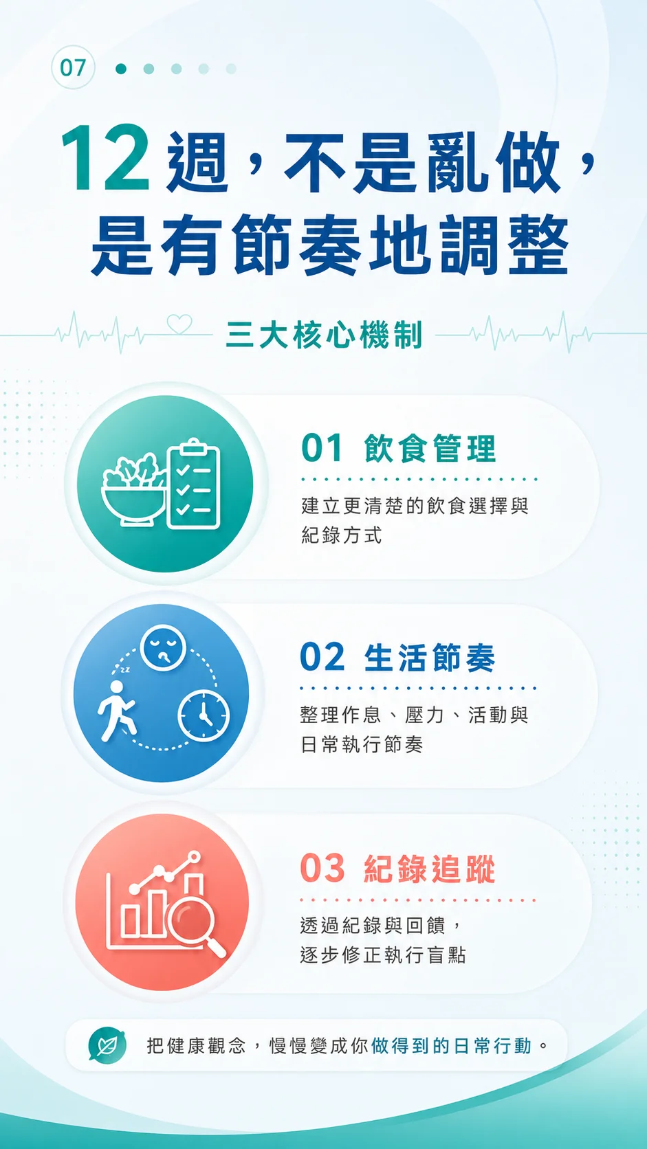 12 週三大核心機制：飲食管理、生活節奏、紀錄追蹤