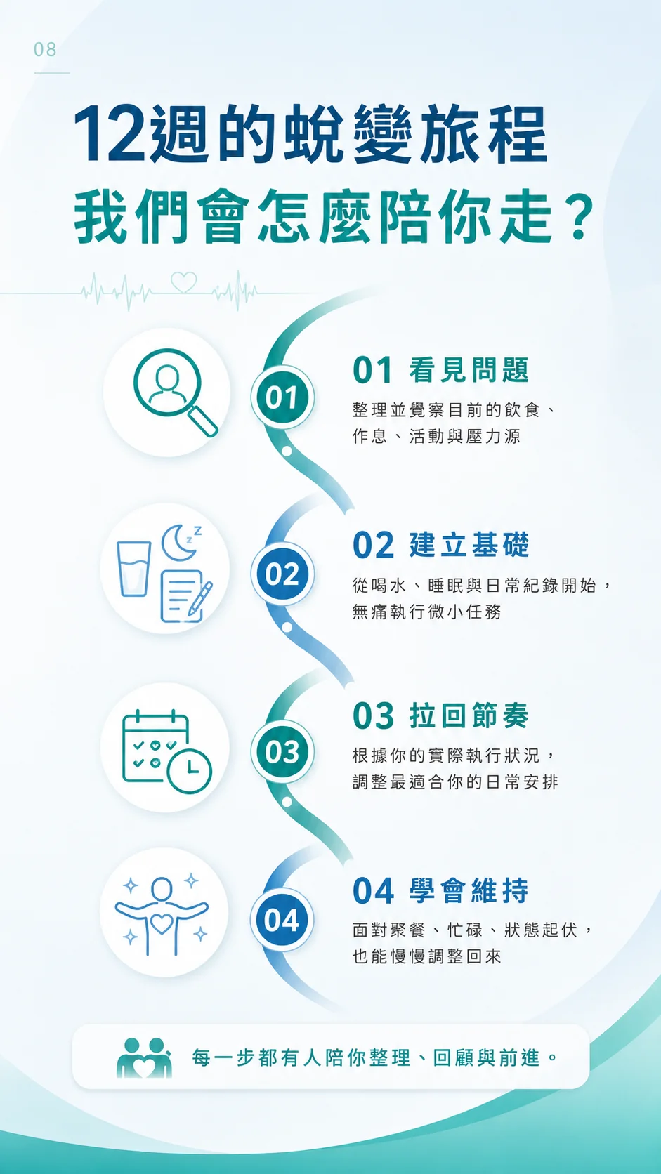 12 週蛻變旅程 — 我們會怎麼陪你走