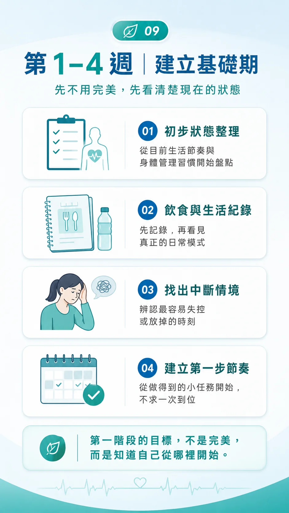 第 1-4 週建立基礎期