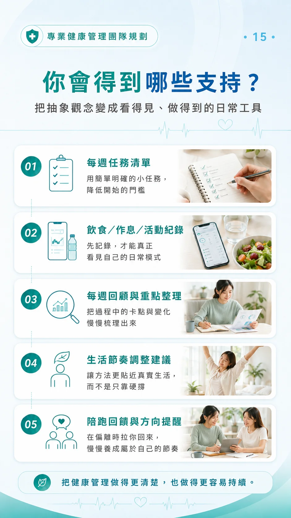 你會得到哪些支持 — 每週任務、紀錄、回顧與陪跑