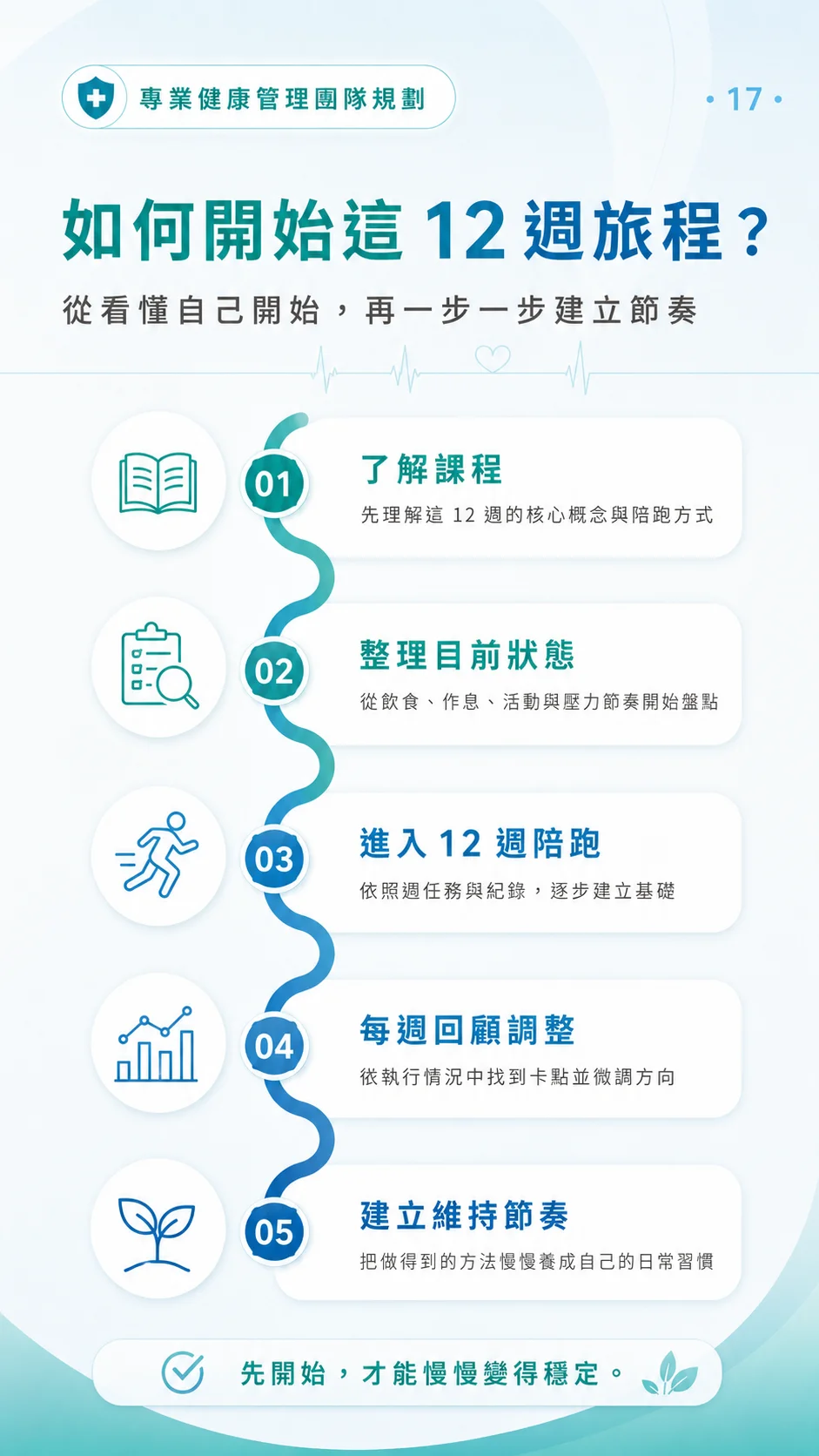 如何開始這 12 週旅程
